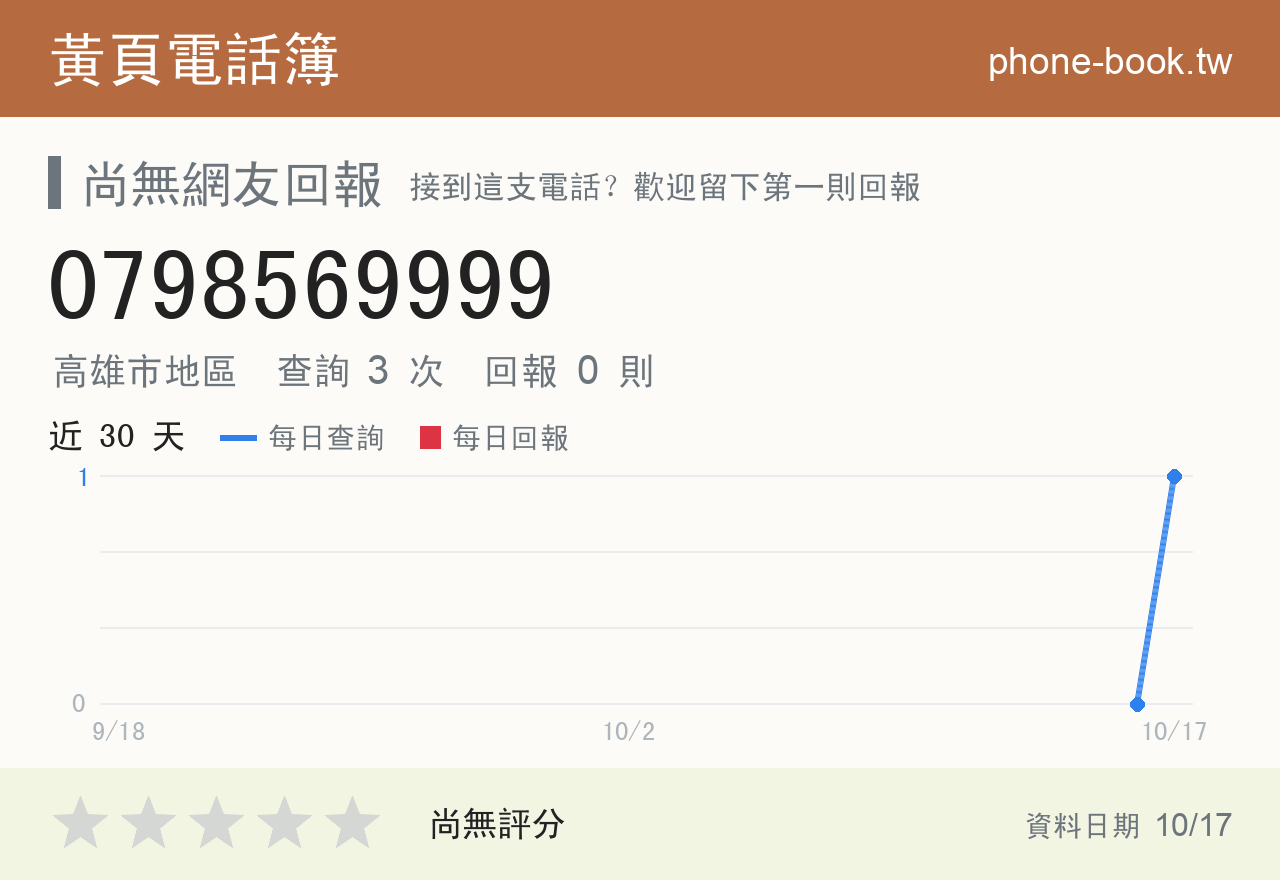 0798569999 評分卡：查詢 3 次、網友回報 0 則