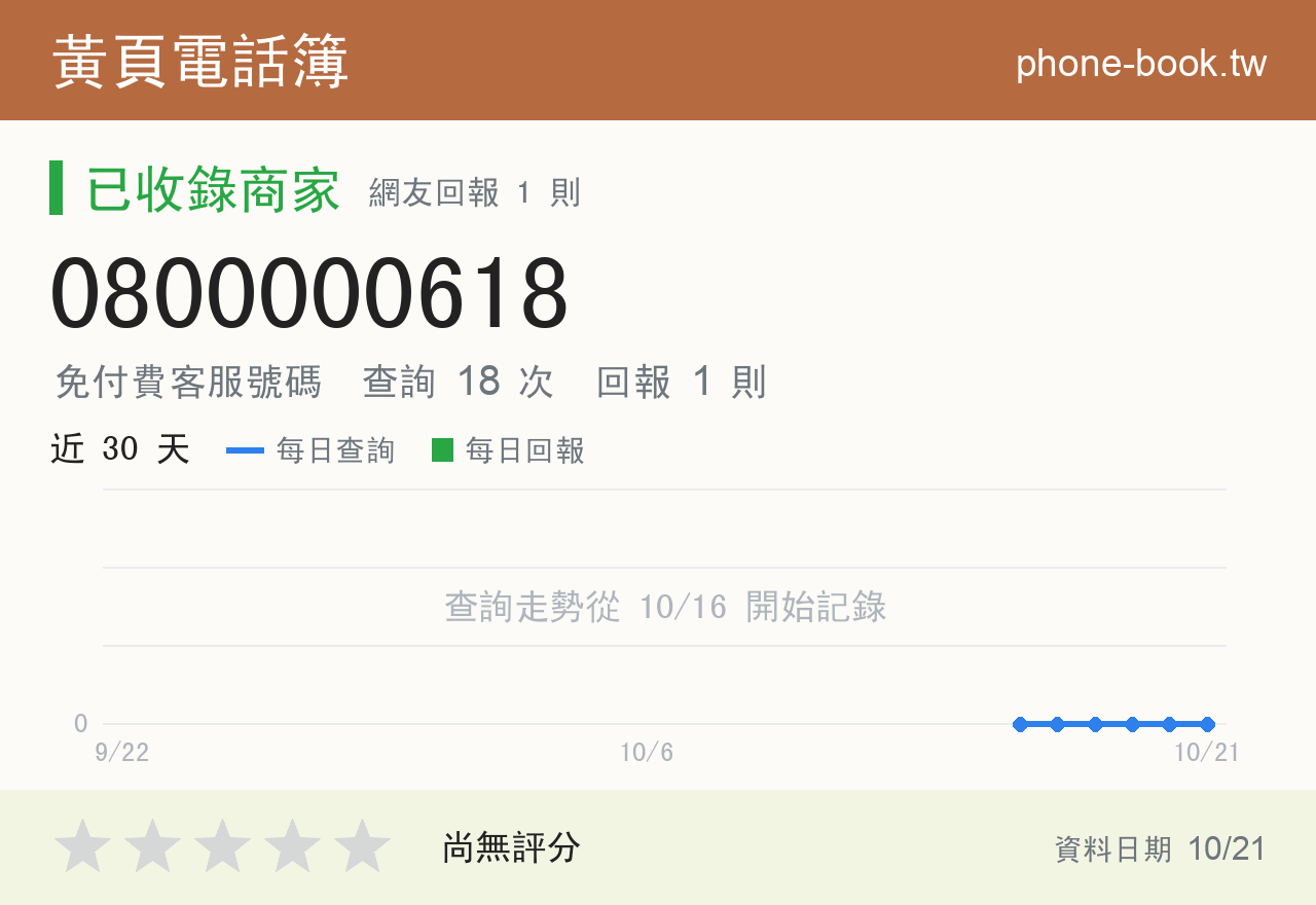 0800000618 評分卡：查詢 18 次、網友回報 1 則