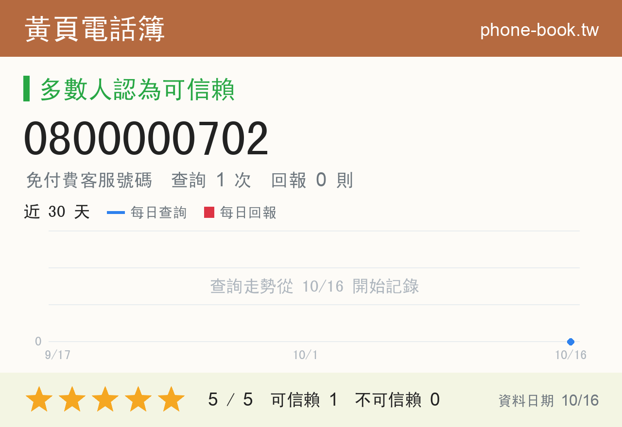 0800000702 評分卡：查詢 1 次、網友回報 0 則