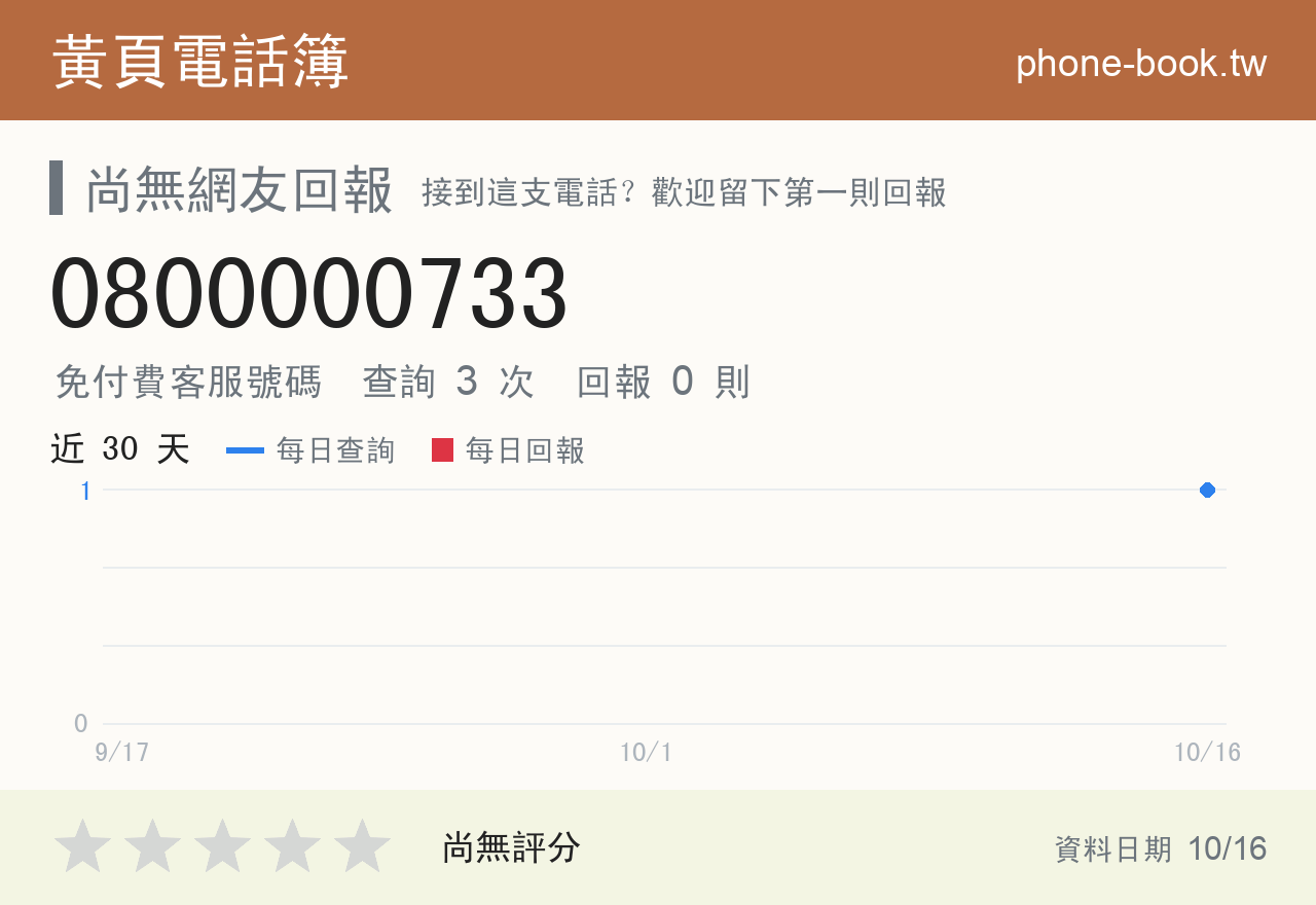 0800000733 評分卡：查詢 3 次、網友回報 0 則