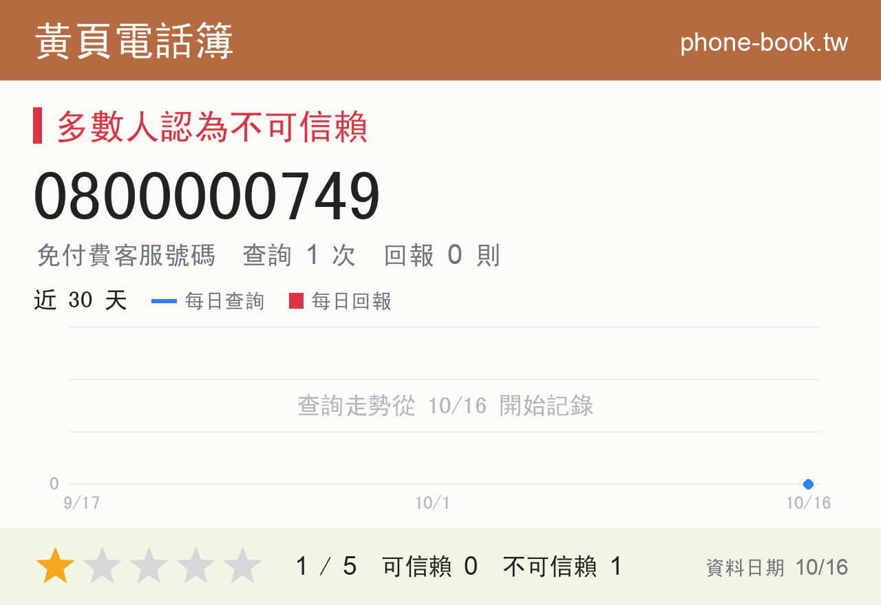 0800000749 評分卡：查詢 1 次、網友回報 0 則