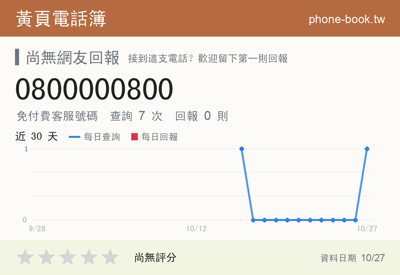 0800000800 評分卡：查詢 7 次、網友回報 0 則