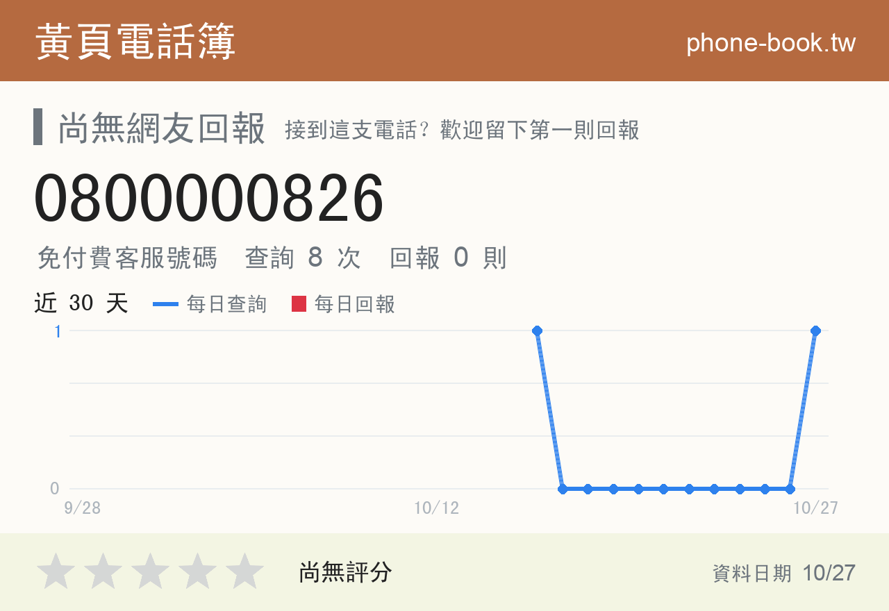 0800000826 評分卡：查詢 8 次、網友回報 0 則