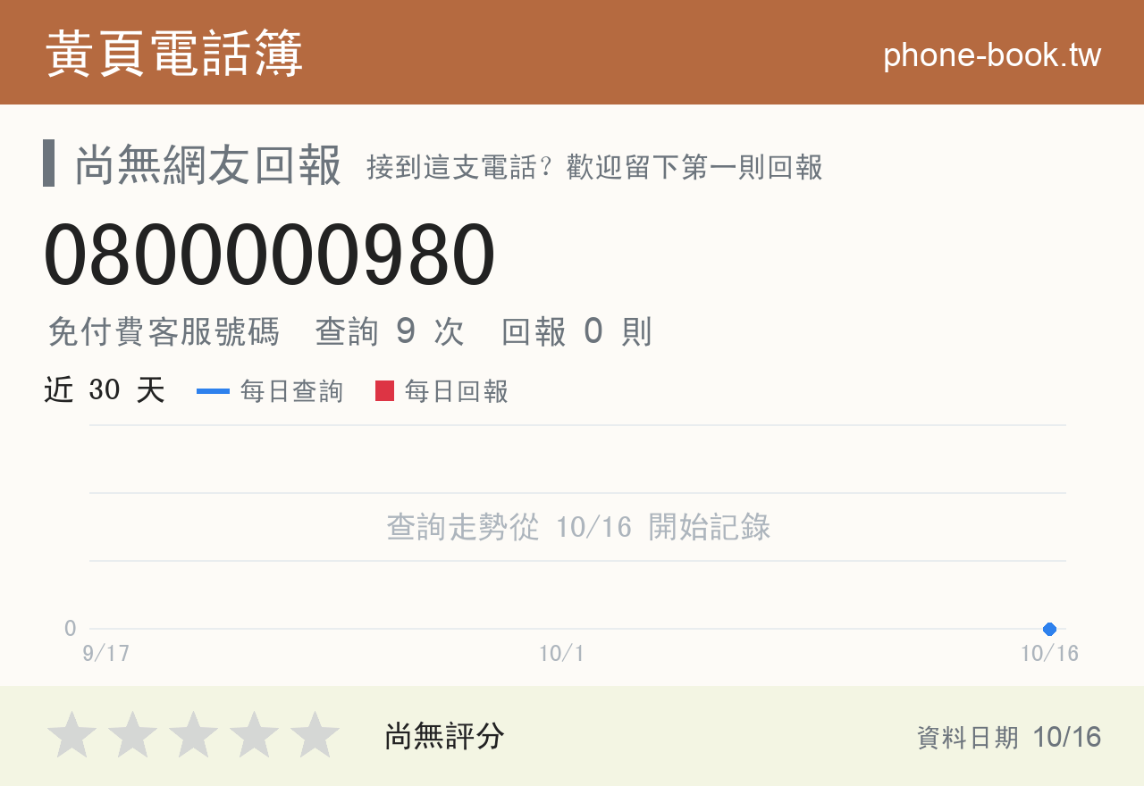 0800000980 評分卡：查詢 9 次、網友回報 0 則