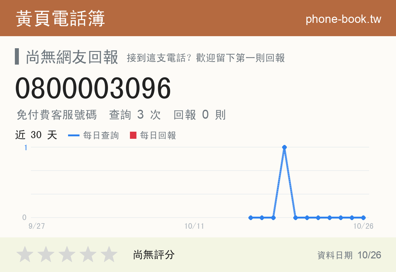 0800003096 評分卡：查詢 3 次、網友回報 0 則