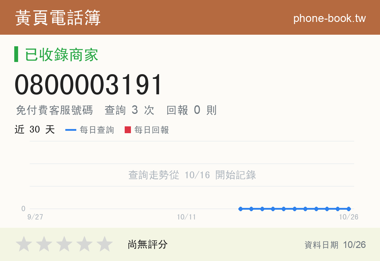 0800003191 評分卡：查詢 3 次、網友回報 0 則