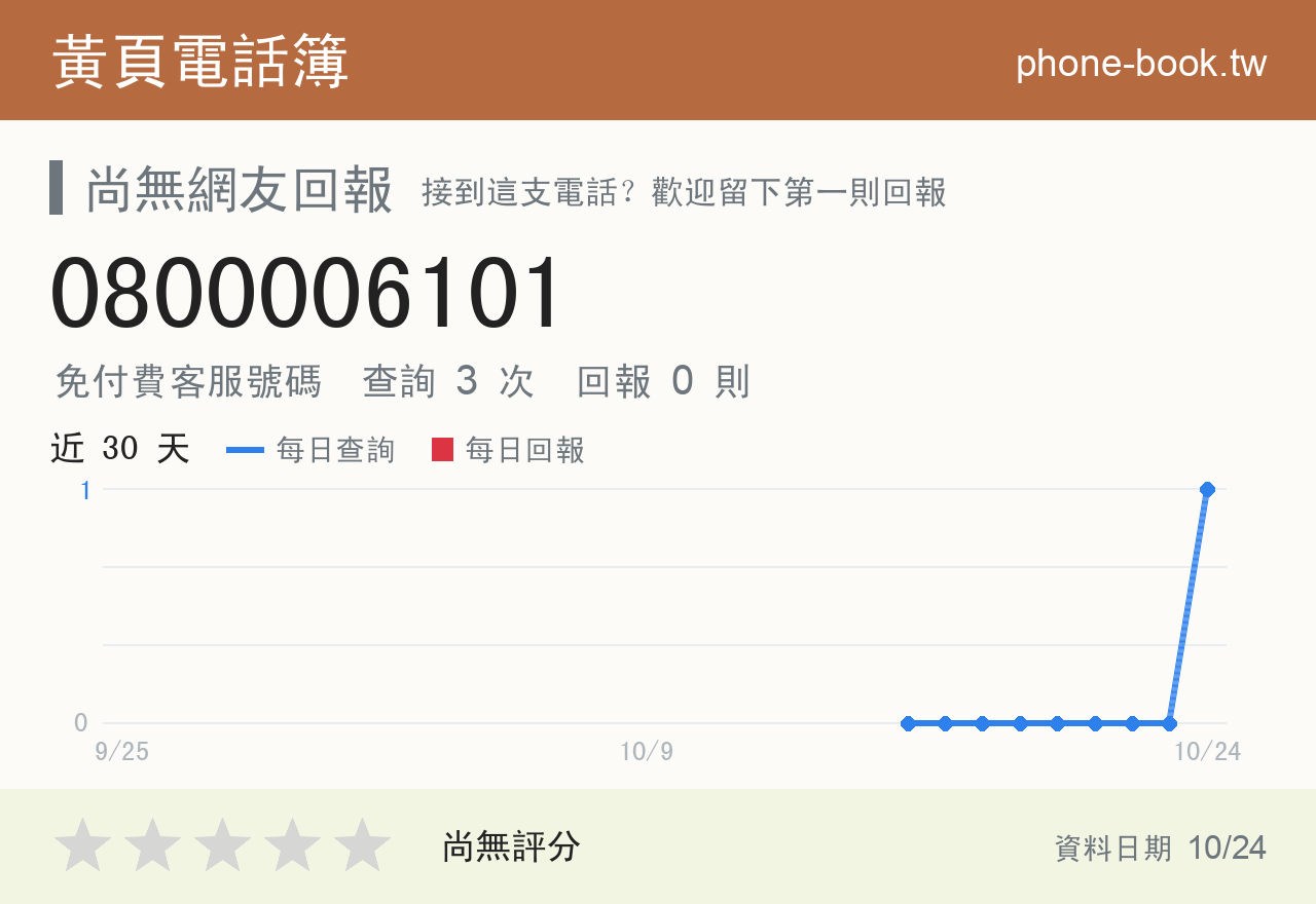 0800006101 評分卡：查詢 3 次、網友回報 0 則