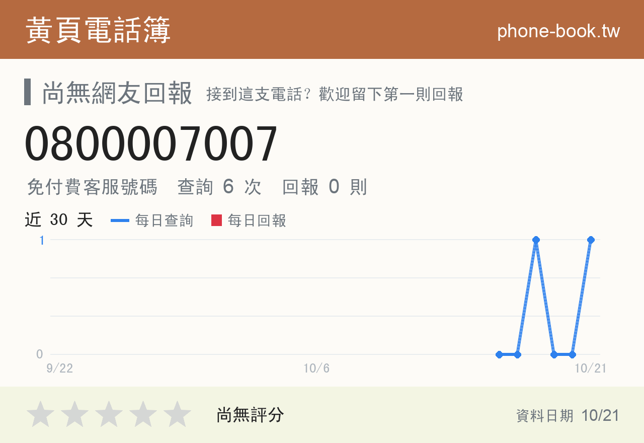 0800007007 評分卡：查詢 6 次、網友回報 0 則