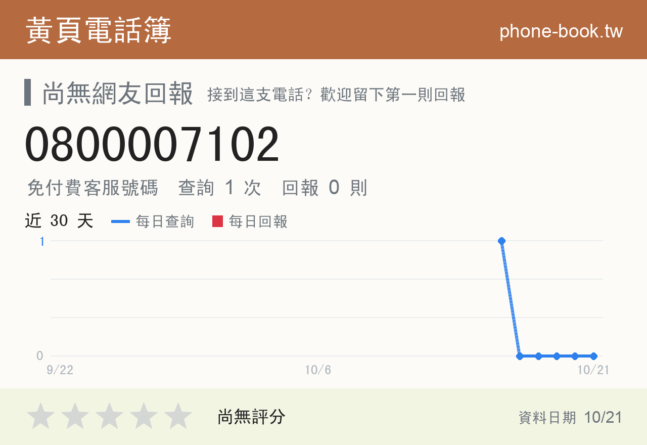 0800007102 評分卡：查詢 1 次、網友回報 0 則