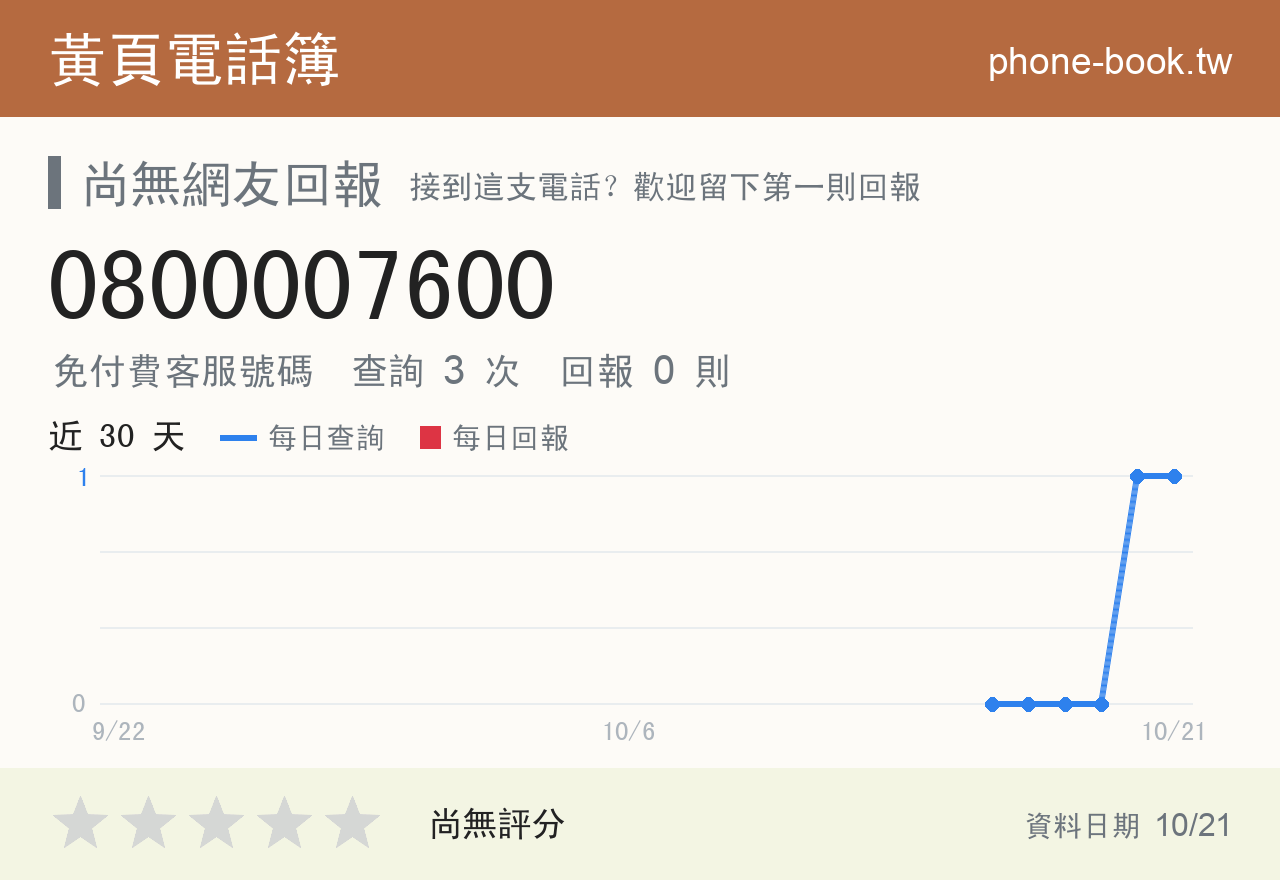 0800007600 評分卡：查詢 3 次、網友回報 0 則