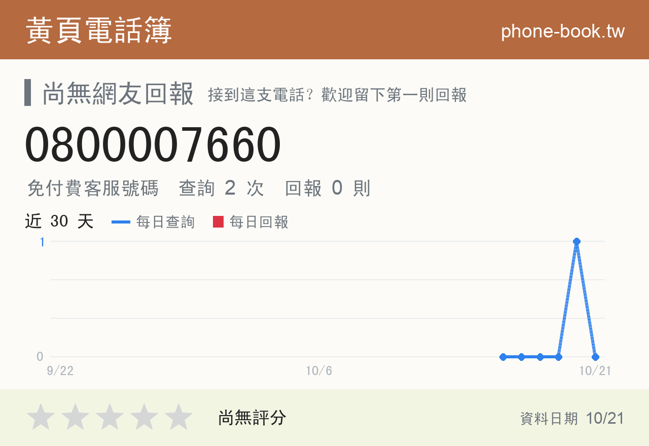 0800007660 評分卡：查詢 2 次、網友回報 0 則