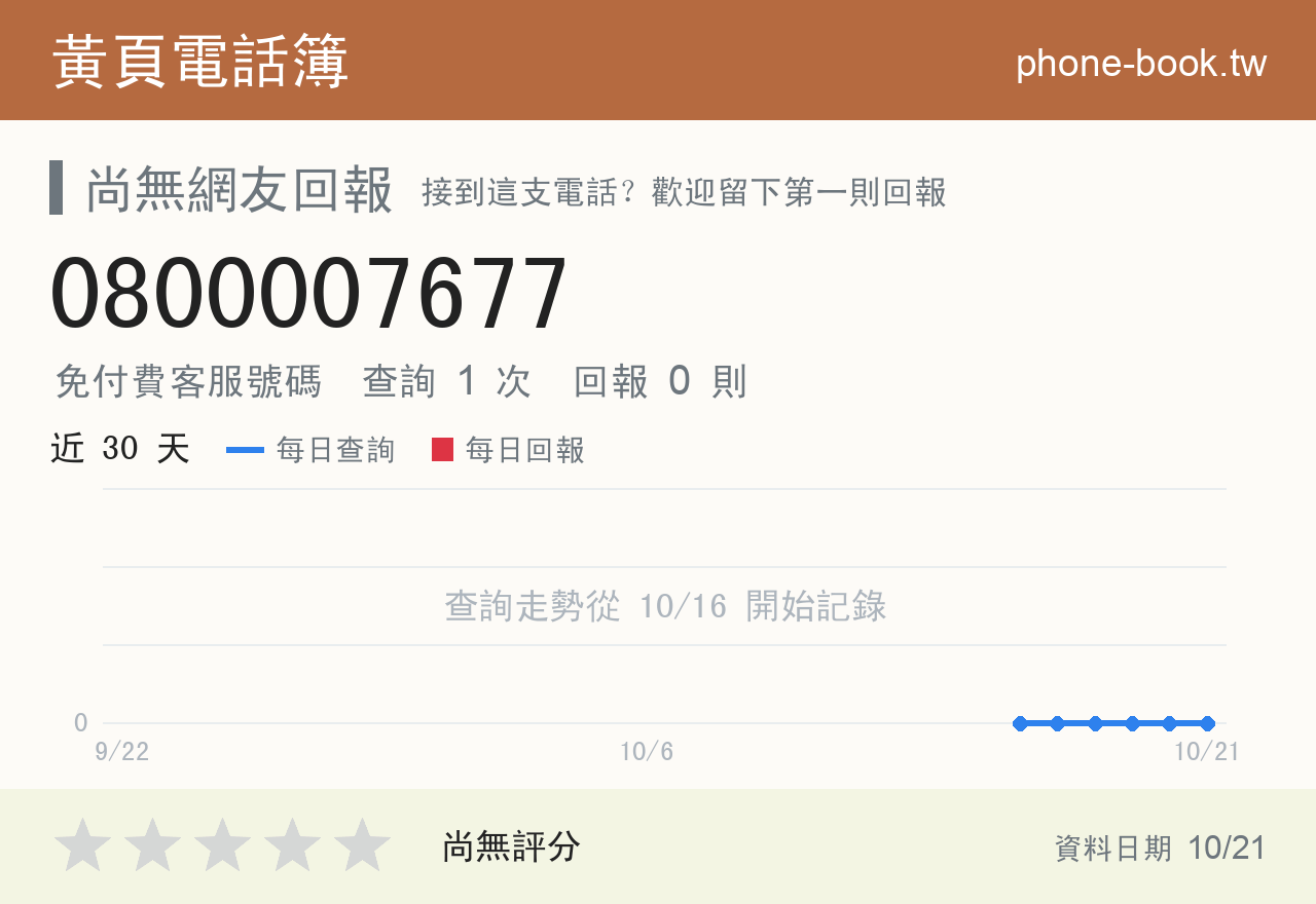 0800007677 評分卡：查詢 1 次、網友回報 0 則