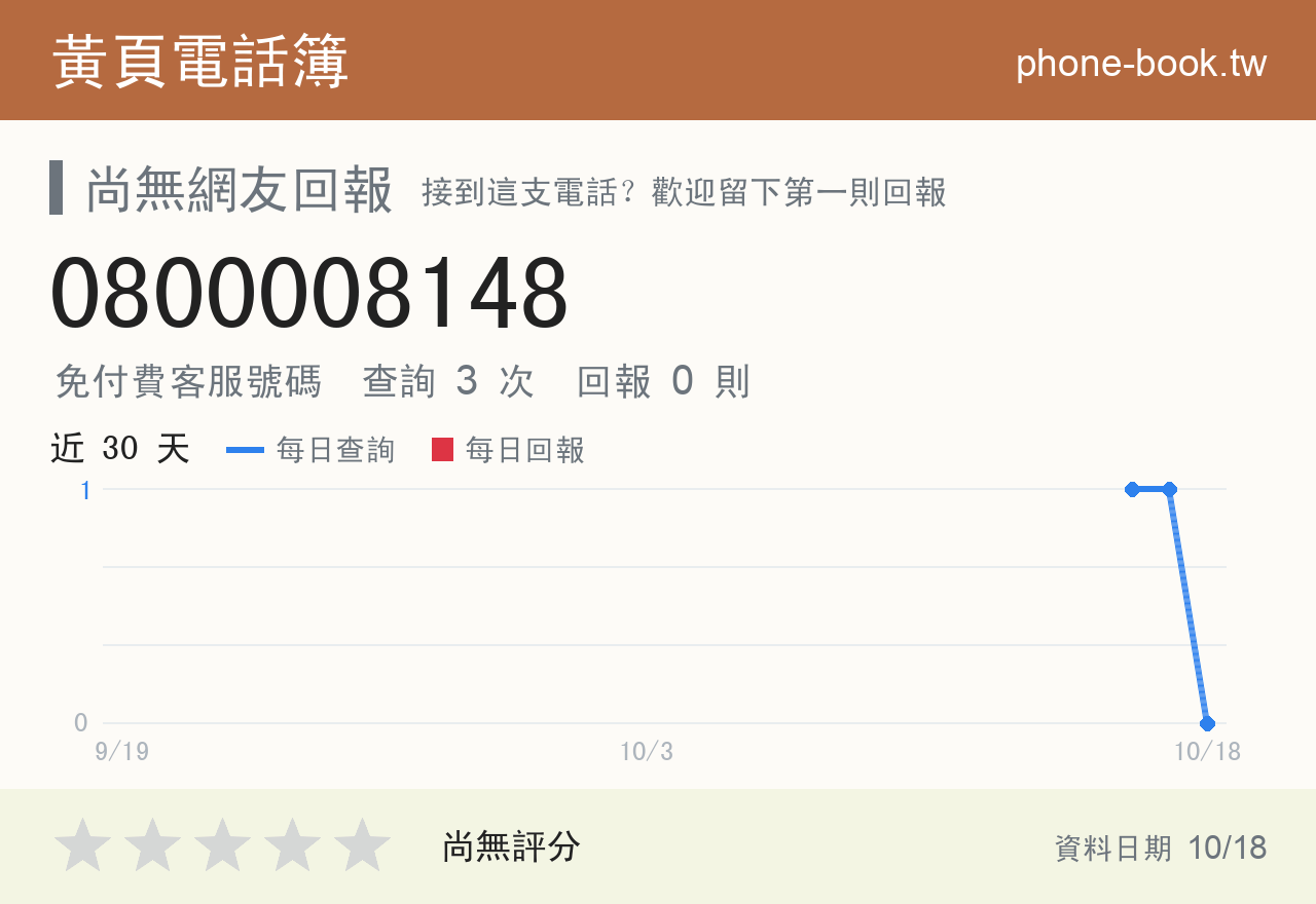 0800008148 評分卡：查詢 3 次、網友回報 0 則