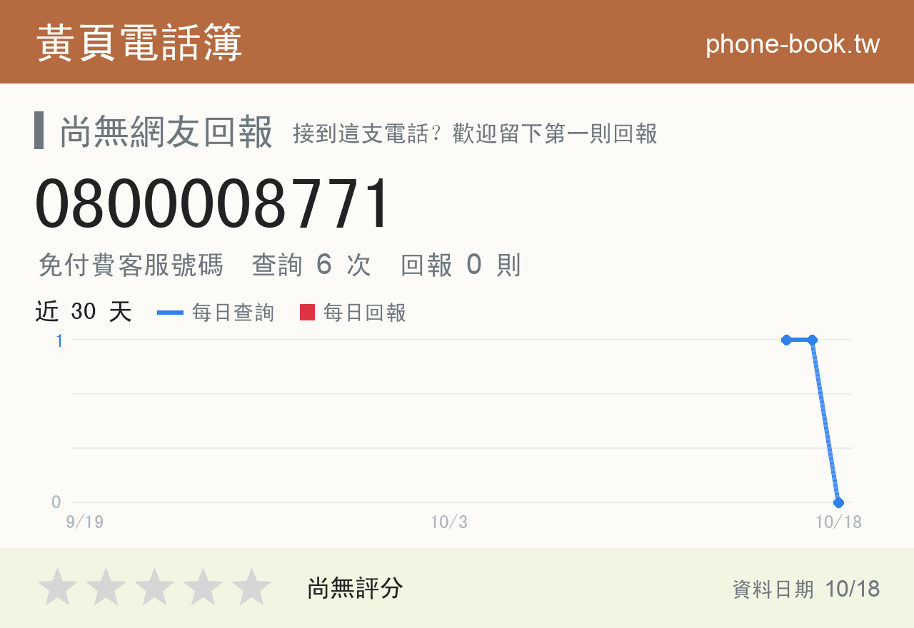 0800008771 評分卡：查詢 6 次、網友回報 0 則