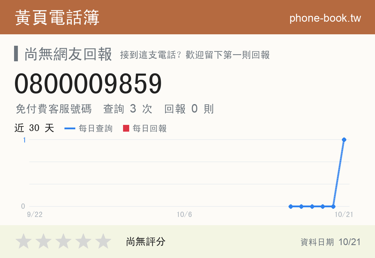 0800009859 評分卡：查詢 3 次、網友回報 0 則