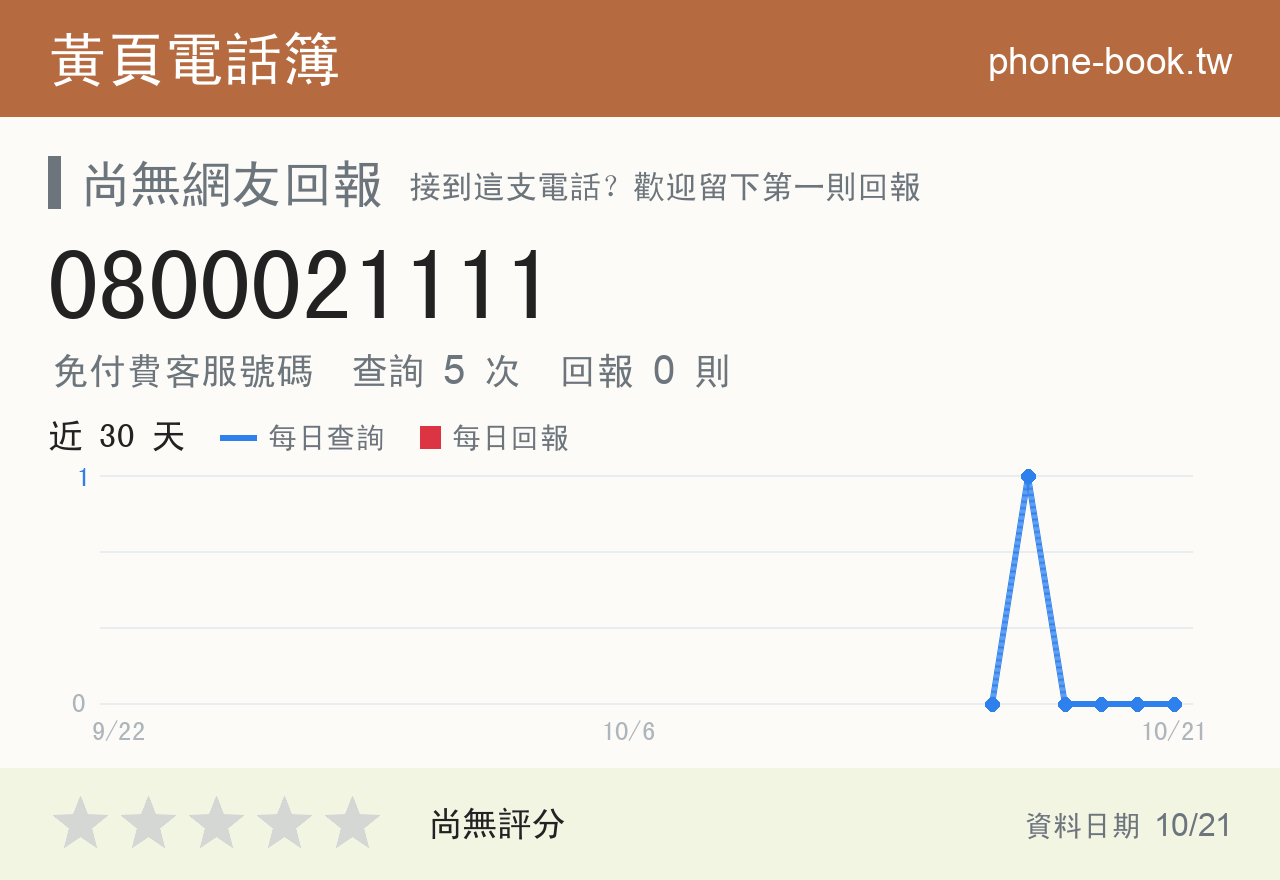 0800021111 評分卡：查詢 6 次、網友回報 0 則
