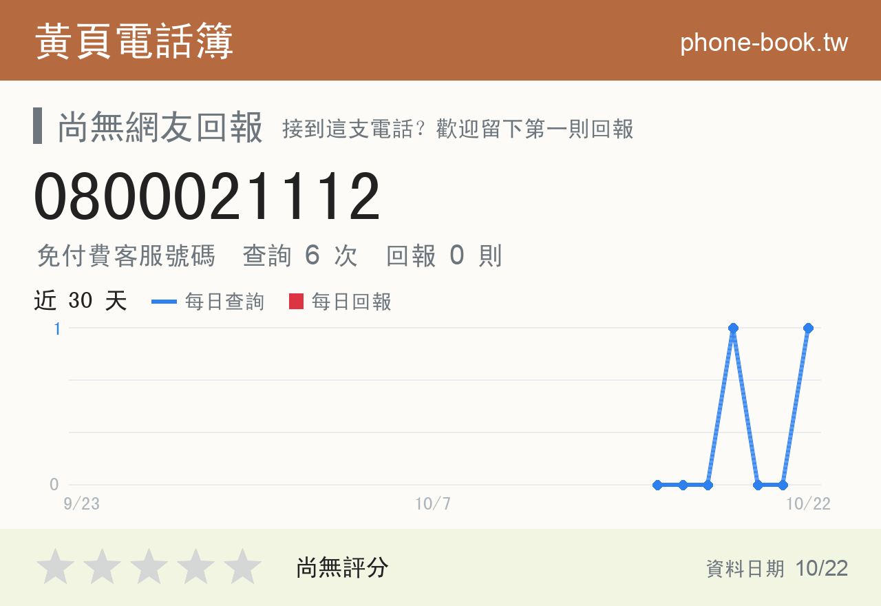 0800021112 評分卡：查詢 6 次、網友回報 0 則