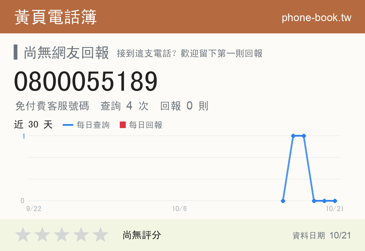 0800055189 評分卡：查詢 4 次、網友回報 0 則