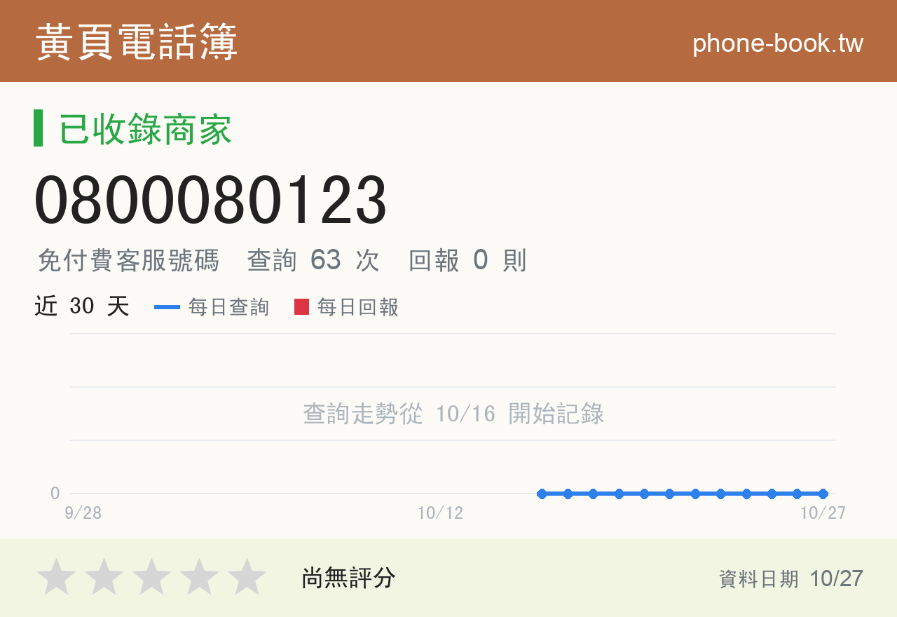 0800080123 評分卡：查詢 63 次、網友回報 0 則