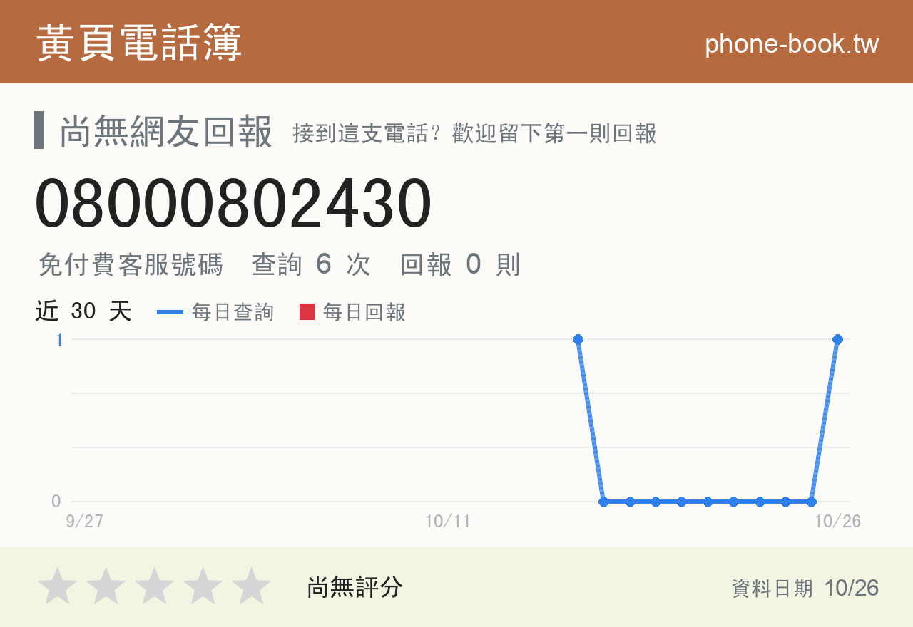 08000802430 評分卡：查詢 6 次、網友回報 0 則