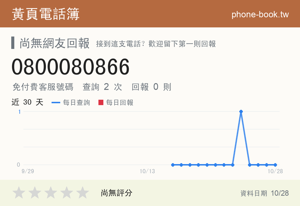 0800080866 評分卡：查詢 2 次、網友回報 0 則
