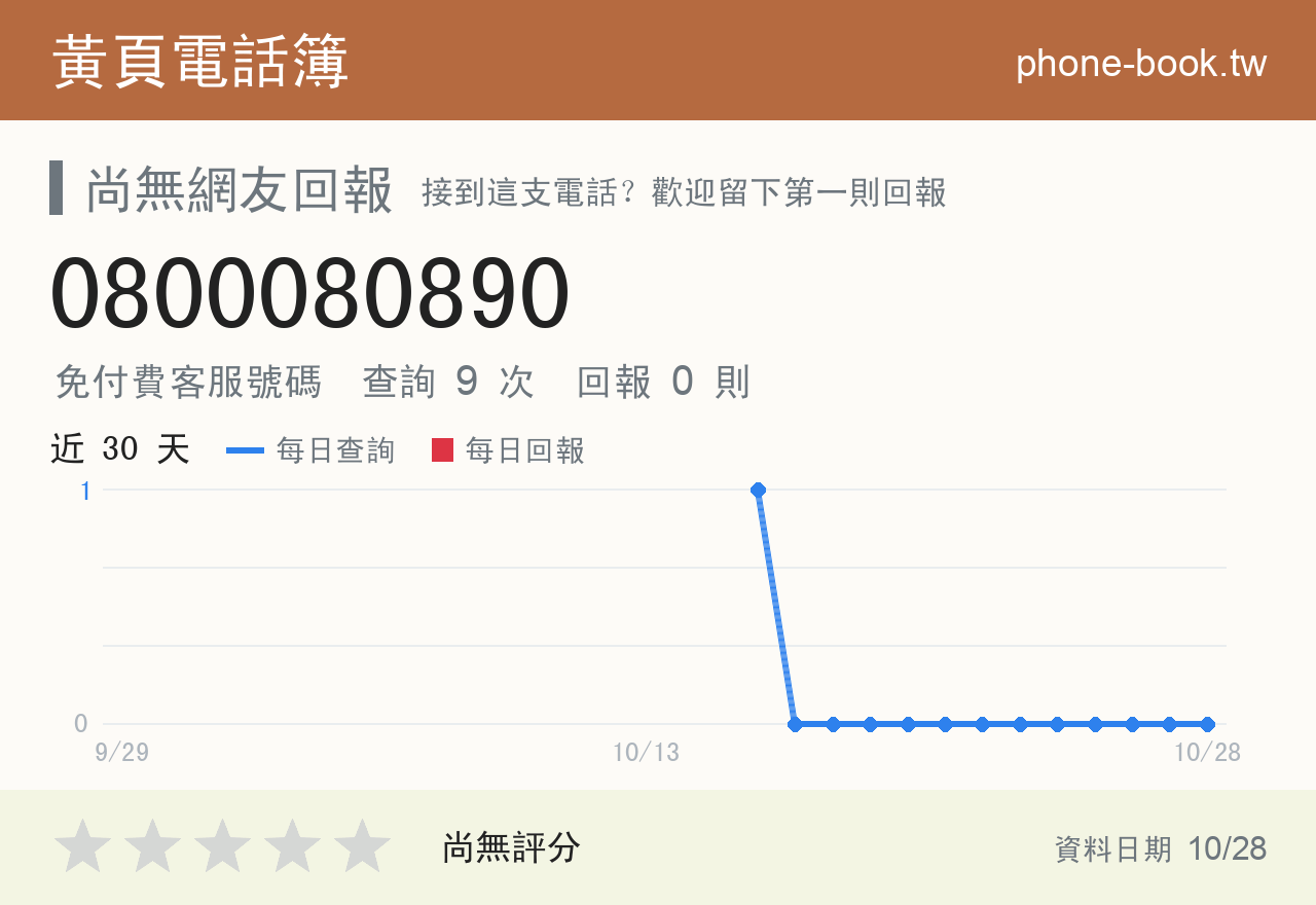 0800080890 評分卡：查詢 9 次、網友回報 0 則
