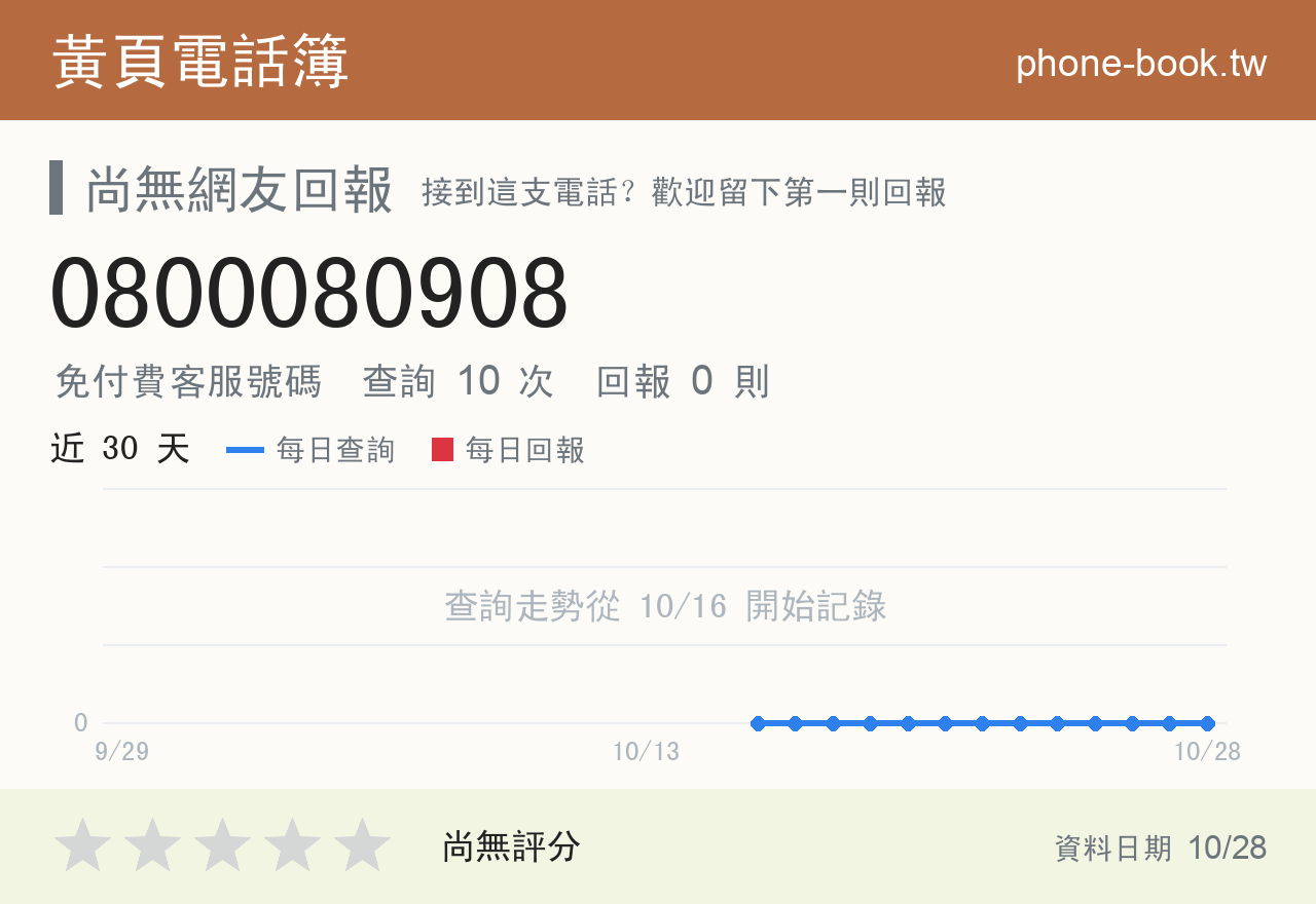 0800080908 評分卡：查詢 10 次、網友回報 0 則