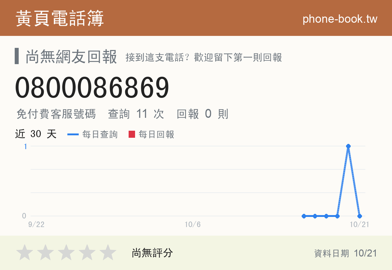 0800086869 評分卡：查詢 11 次、網友回報 0 則