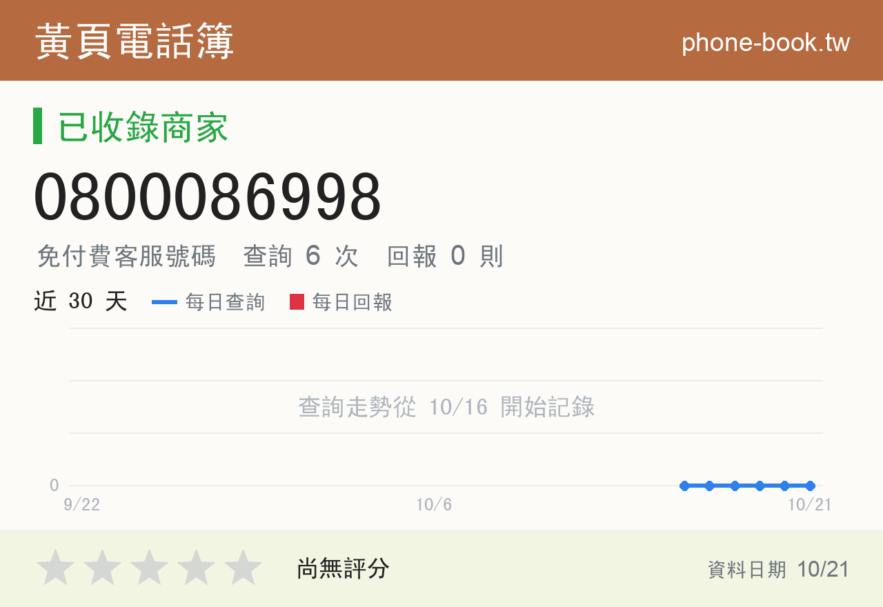 0800086998 評分卡：查詢 6 次、網友回報 0 則