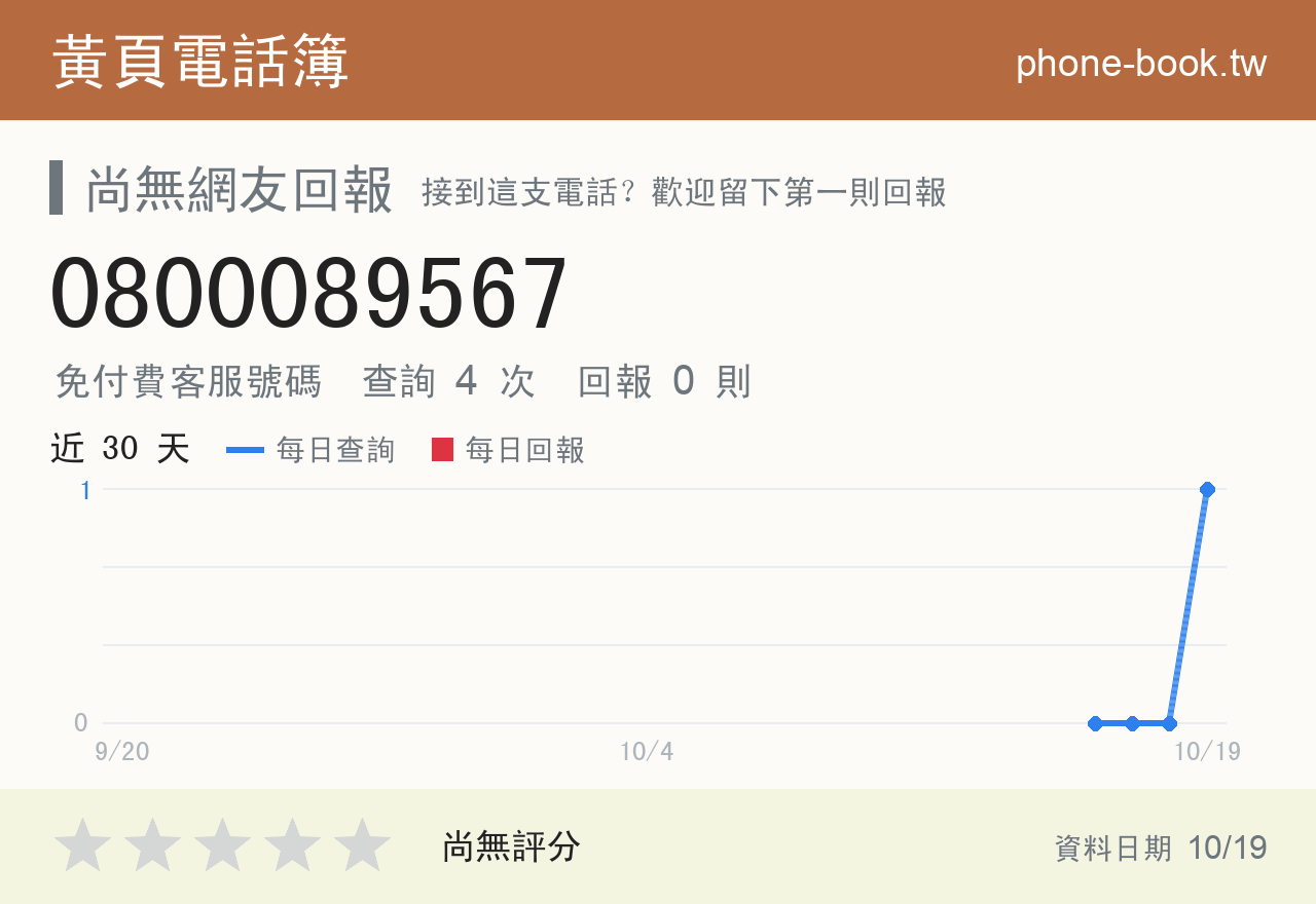 0800089567 評分卡：查詢 4 次、網友回報 0 則
