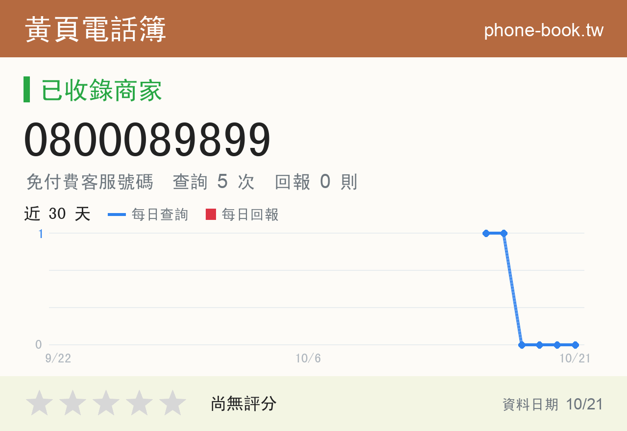 0800089899 評分卡：查詢 5 次、網友回報 0 則
