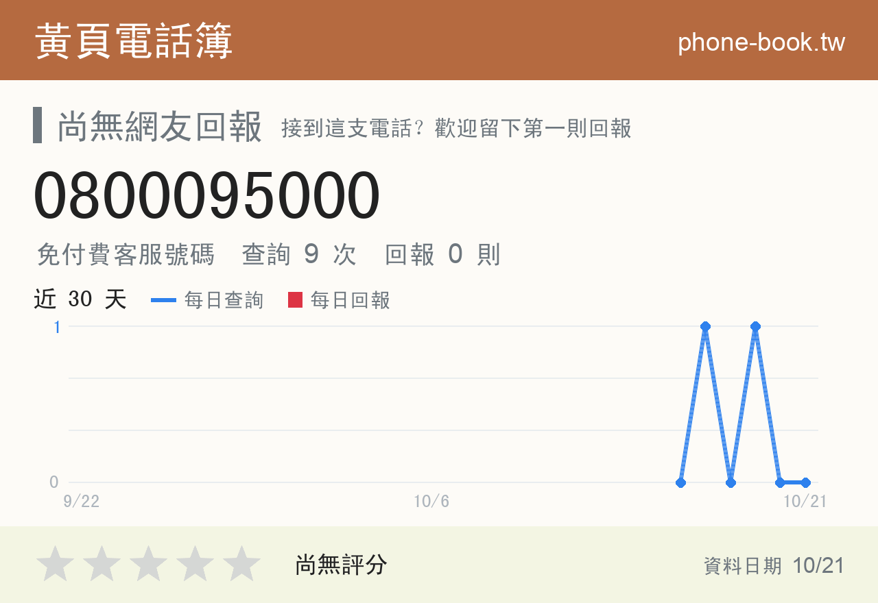 0800095000 評分卡：查詢 9 次、網友回報 0 則