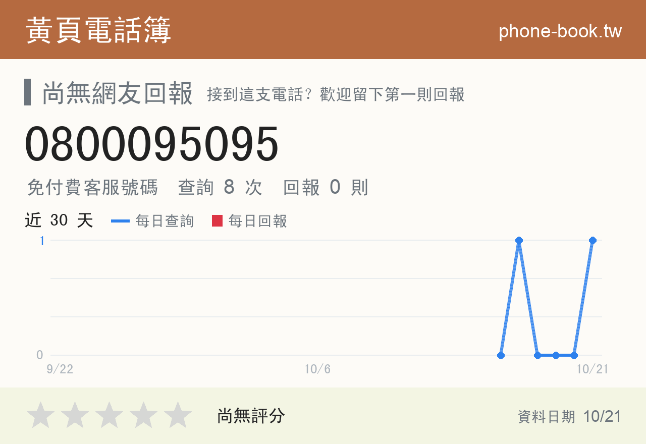 0800095095 評分卡：查詢 8 次、網友回報 0 則