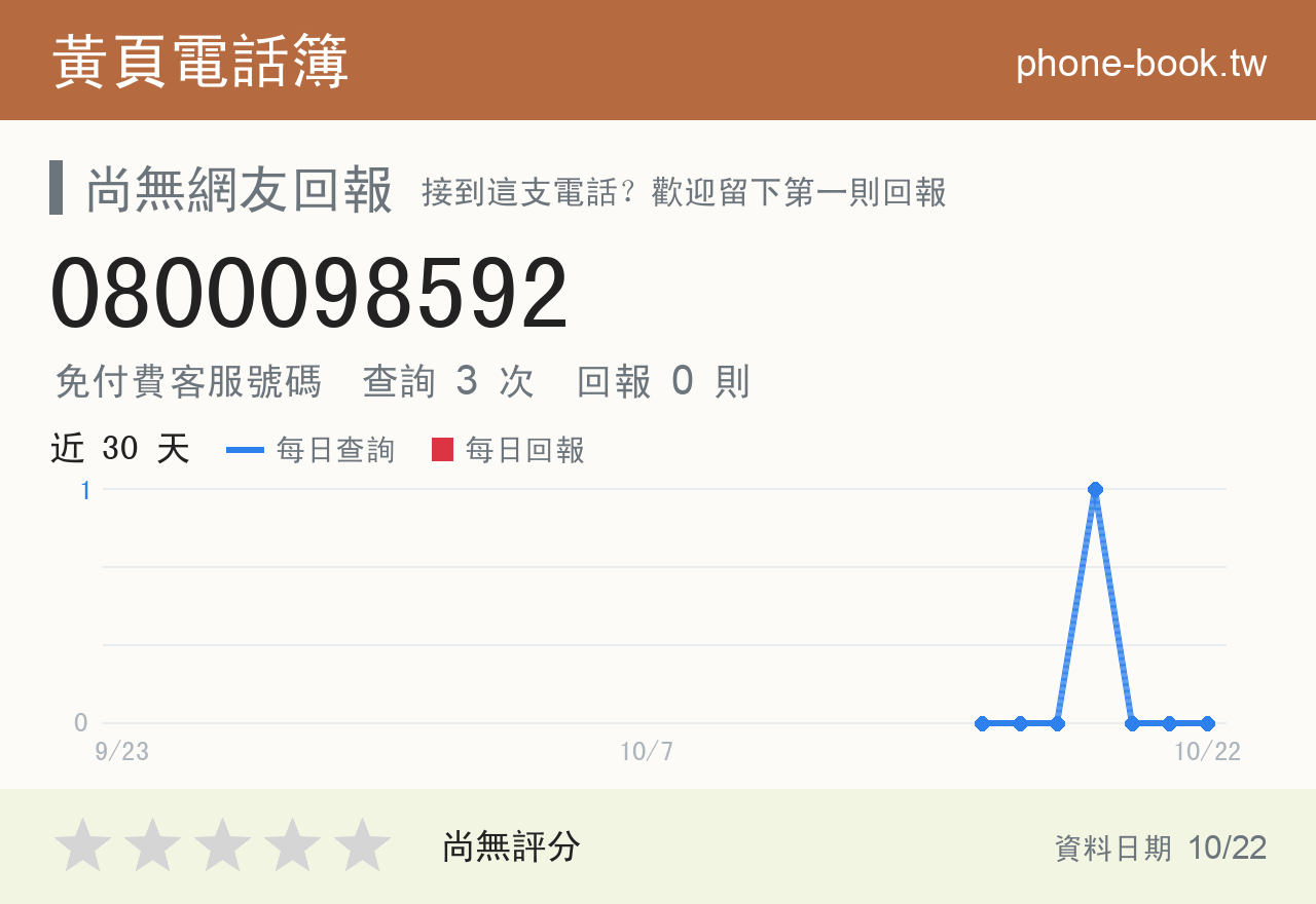 0800098592 評分卡：查詢 3 次、網友回報 0 則