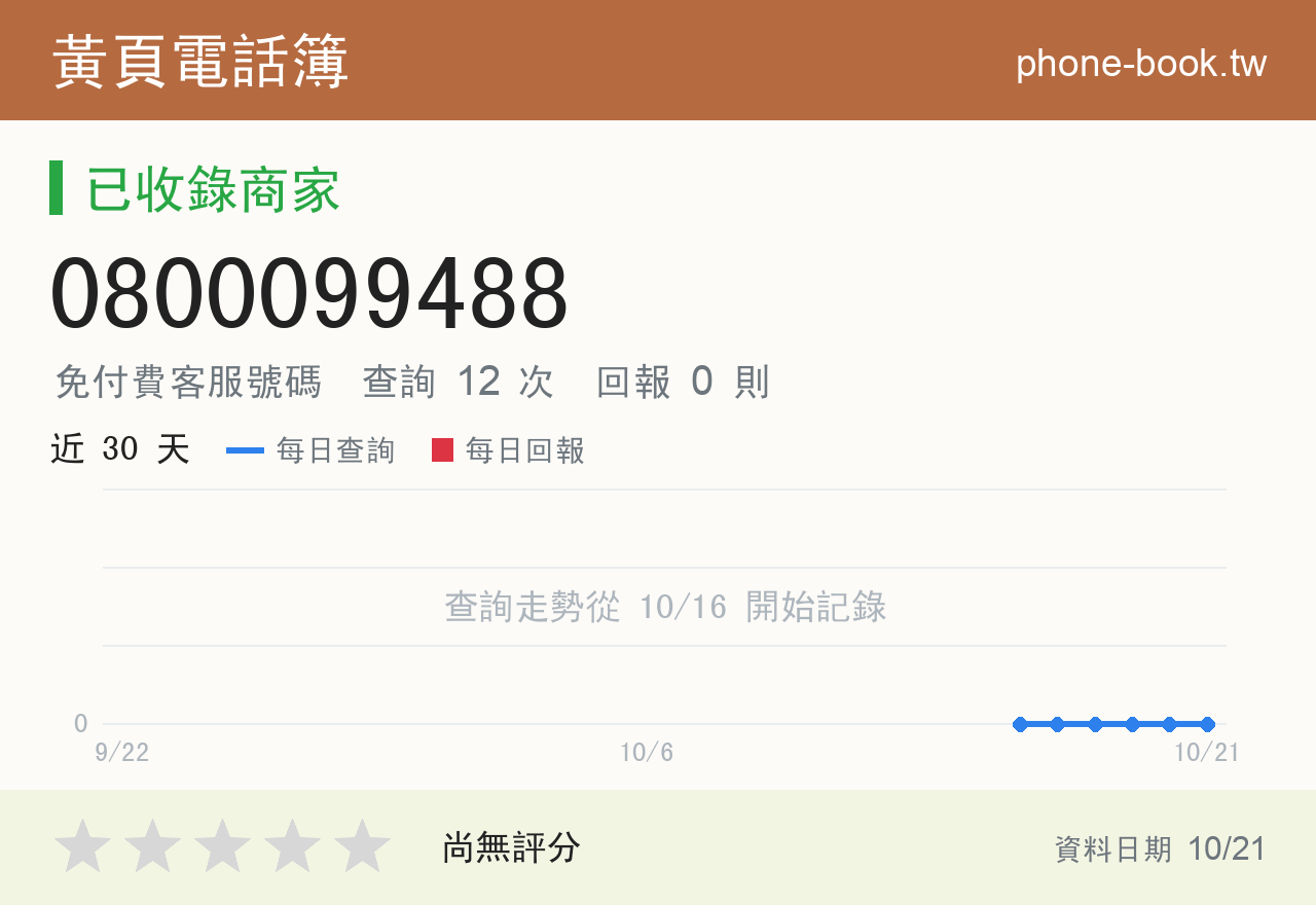 0800099488 評分卡：查詢 12 次、網友回報 0 則
