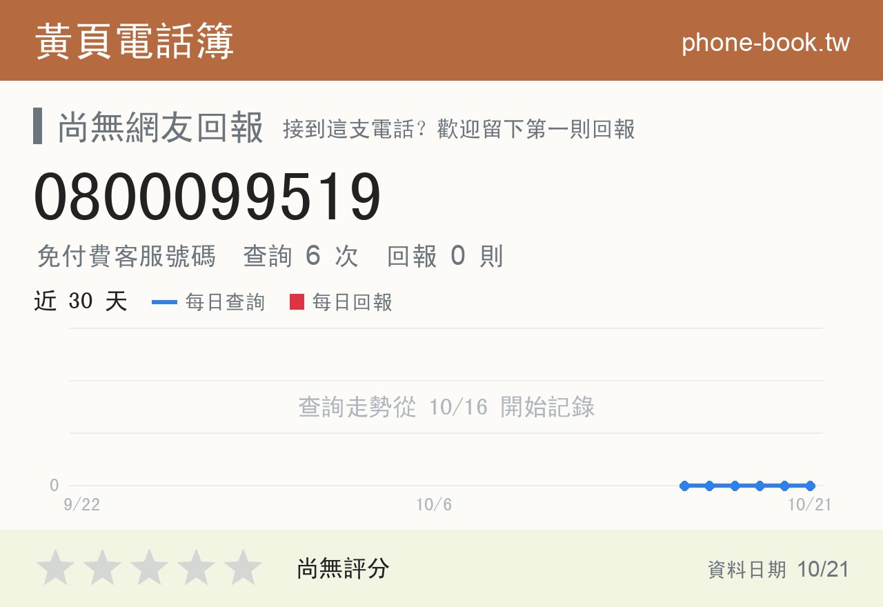 0800099519 評分卡：查詢 6 次、網友回報 0 則