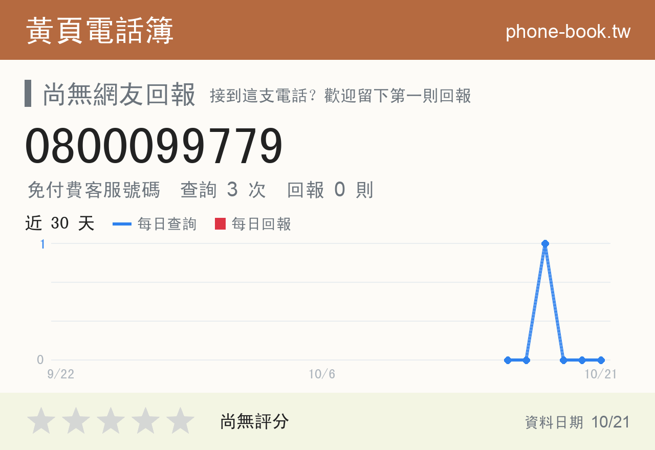 0800099779 評分卡：查詢 3 次、網友回報 0 則