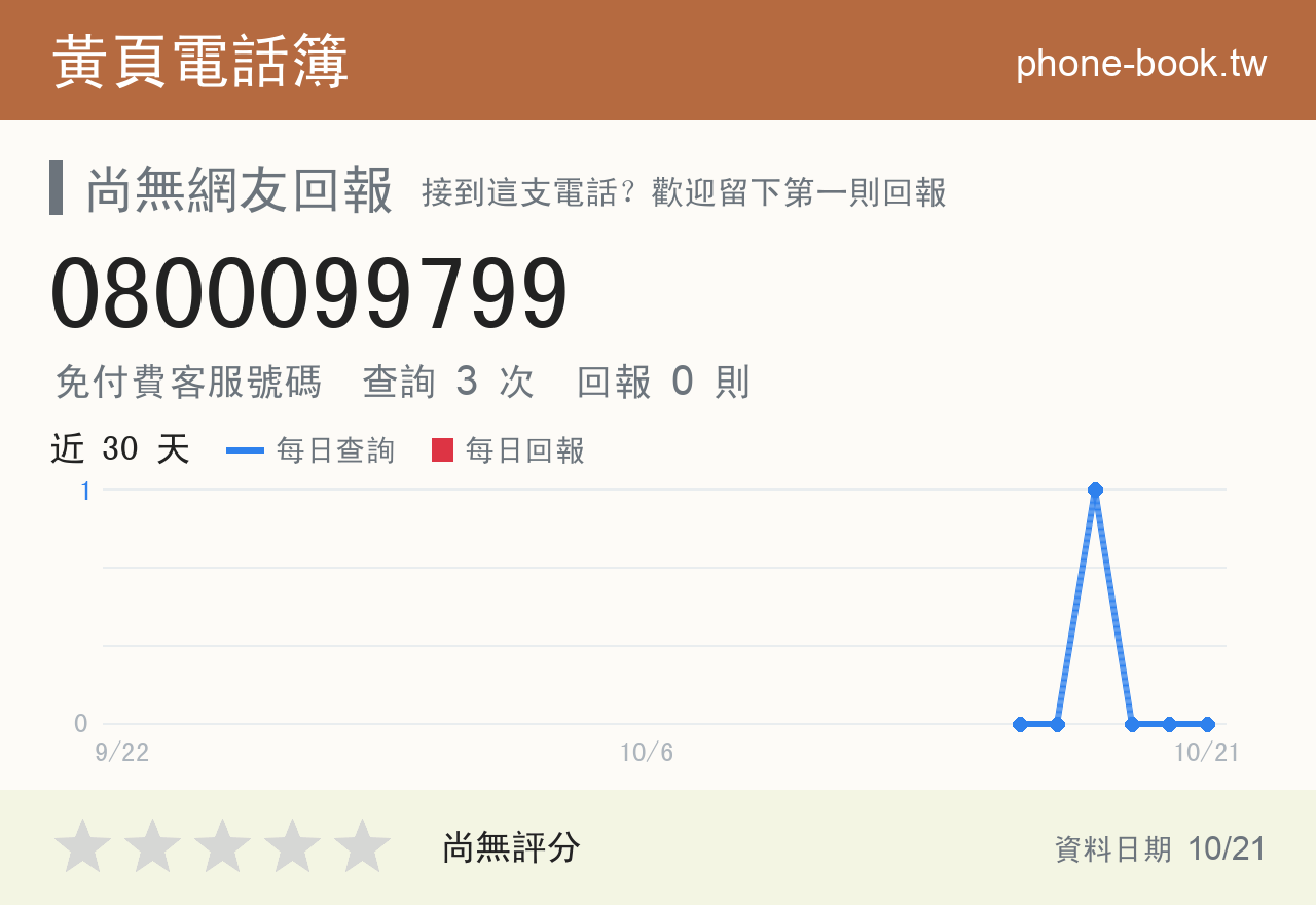 0800099799 評分卡：查詢 3 次、網友回報 0 則