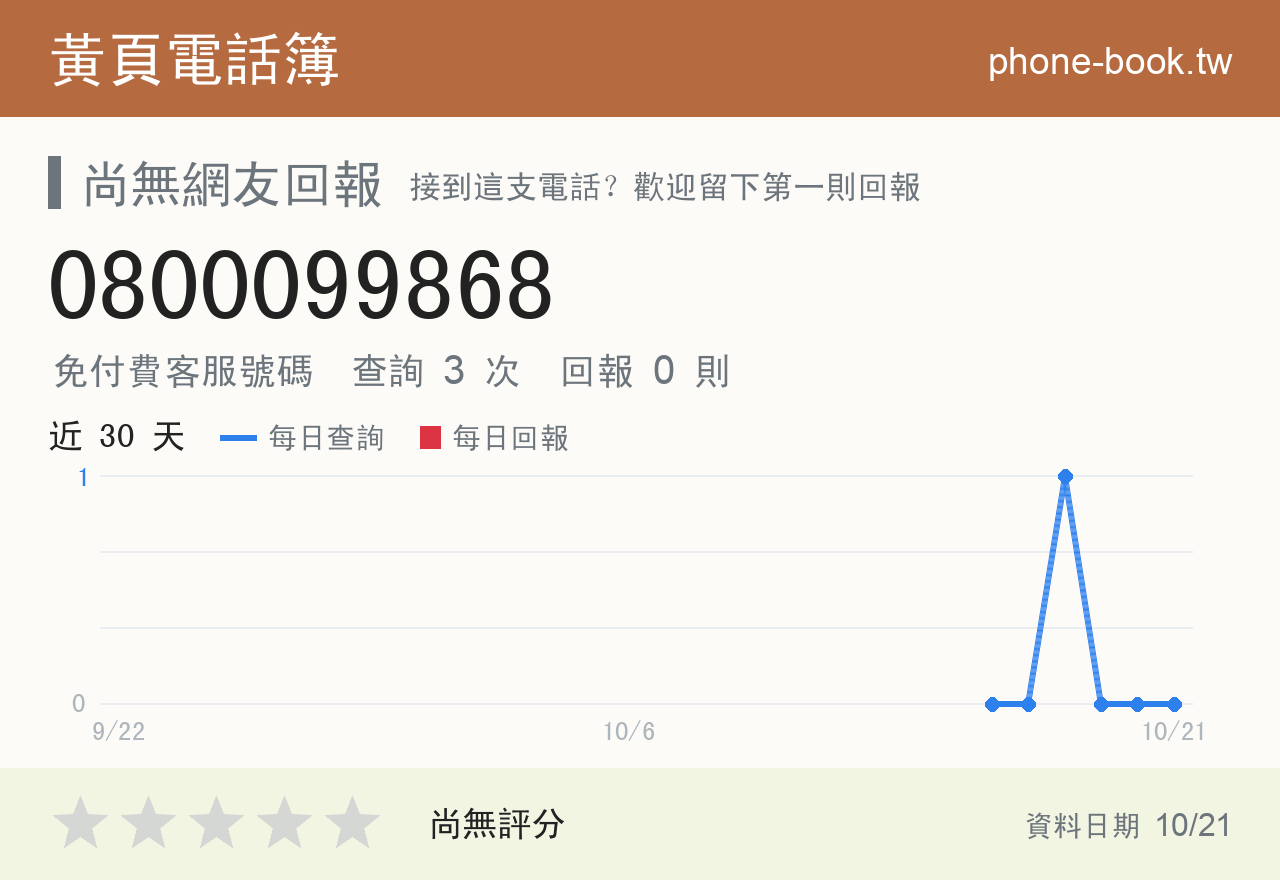 0800099868 評分卡：查詢 3 次、網友回報 0 則