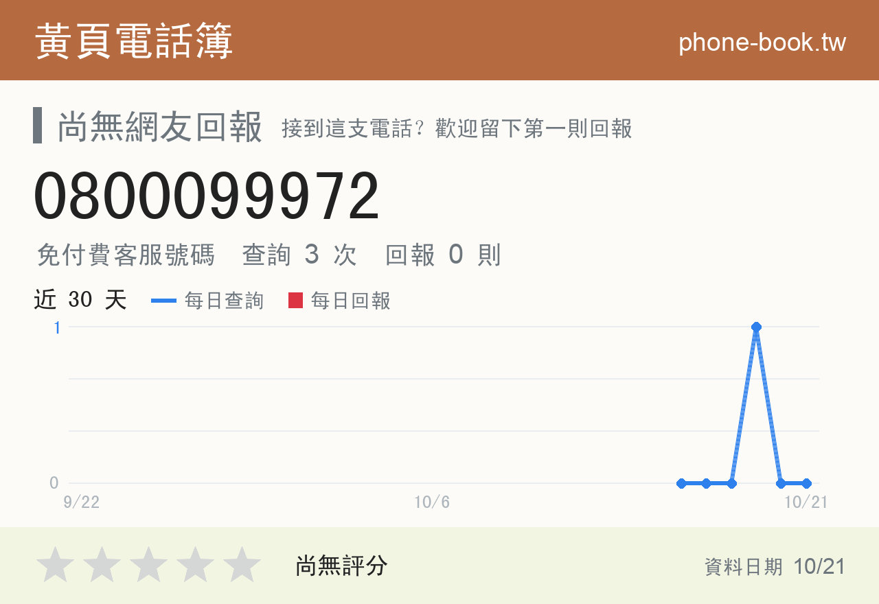 0800099972 評分卡：查詢 3 次、網友回報 0 則
