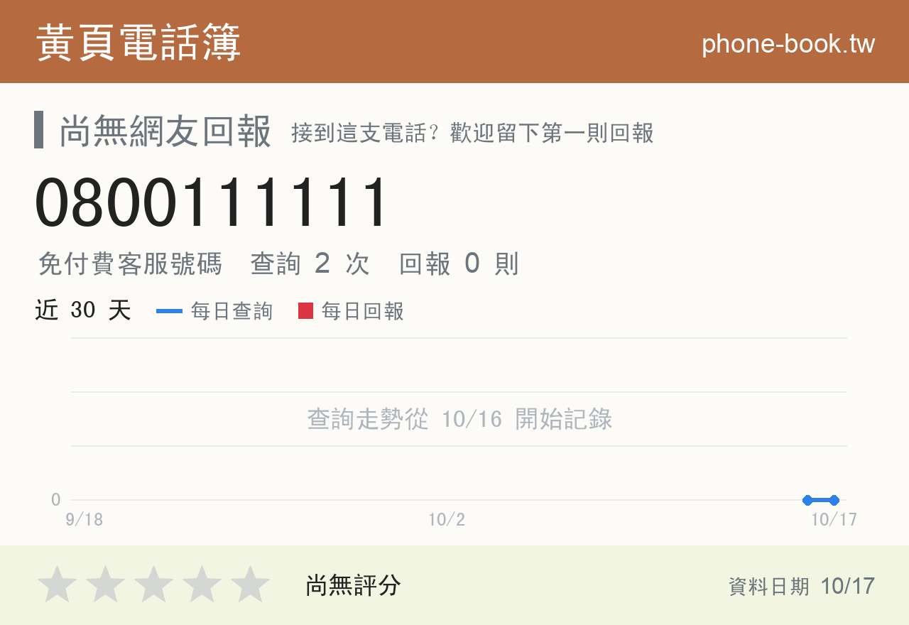 0800111111 評分卡：查詢 2 次、網友回報 0 則