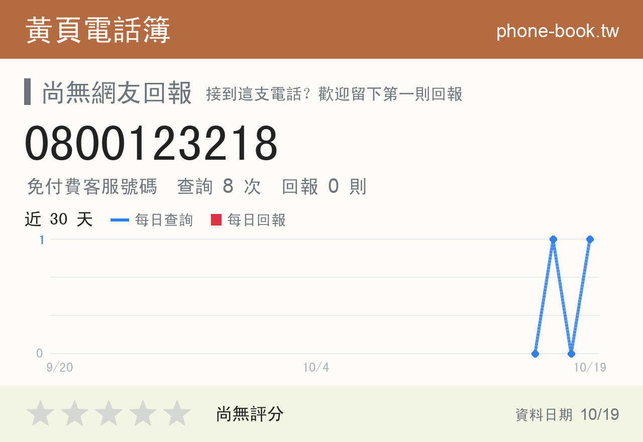 0800123218 評分卡：查詢 8 次、網友回報 0 則