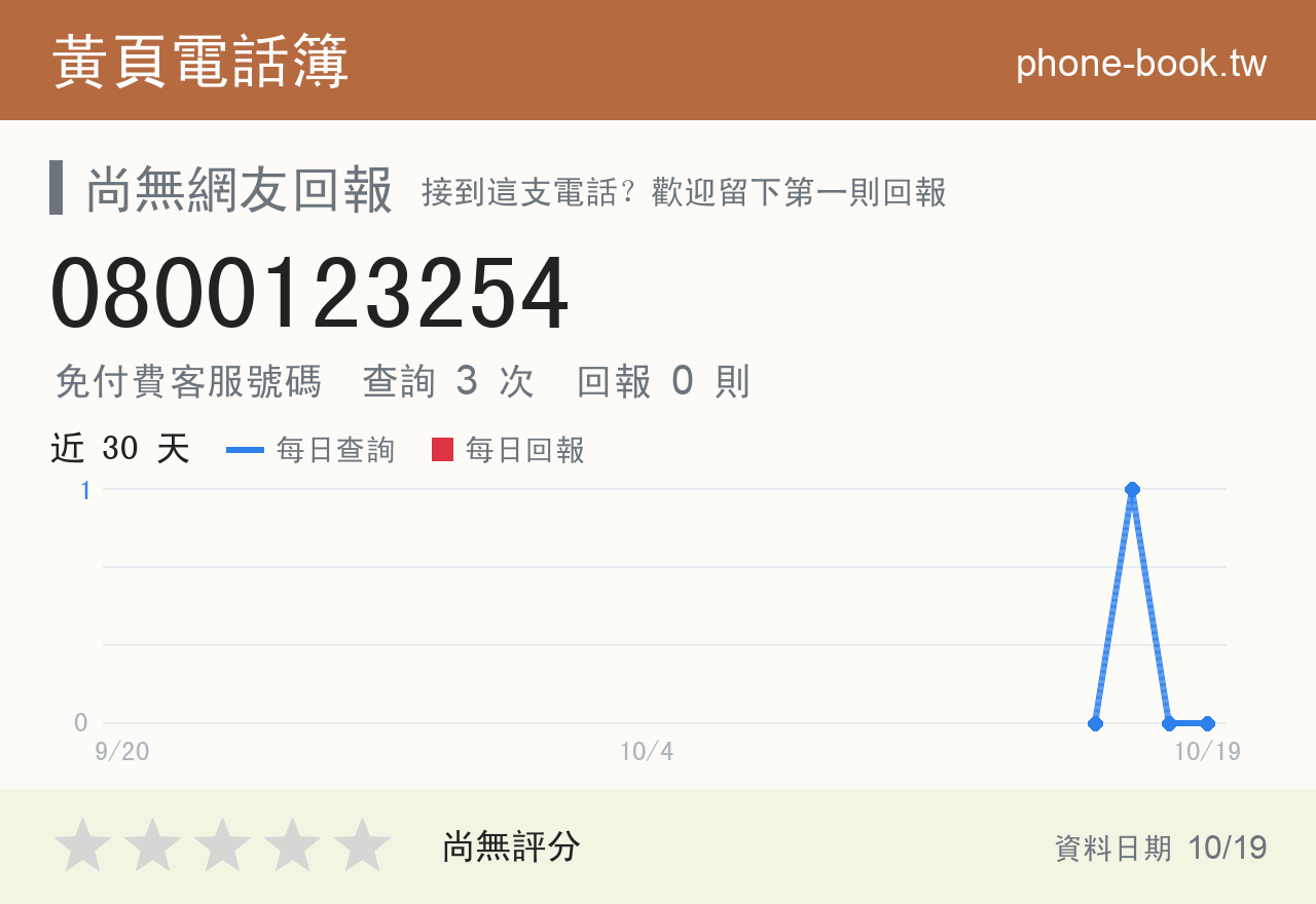 0800123254 評分卡：查詢 3 次、網友回報 0 則