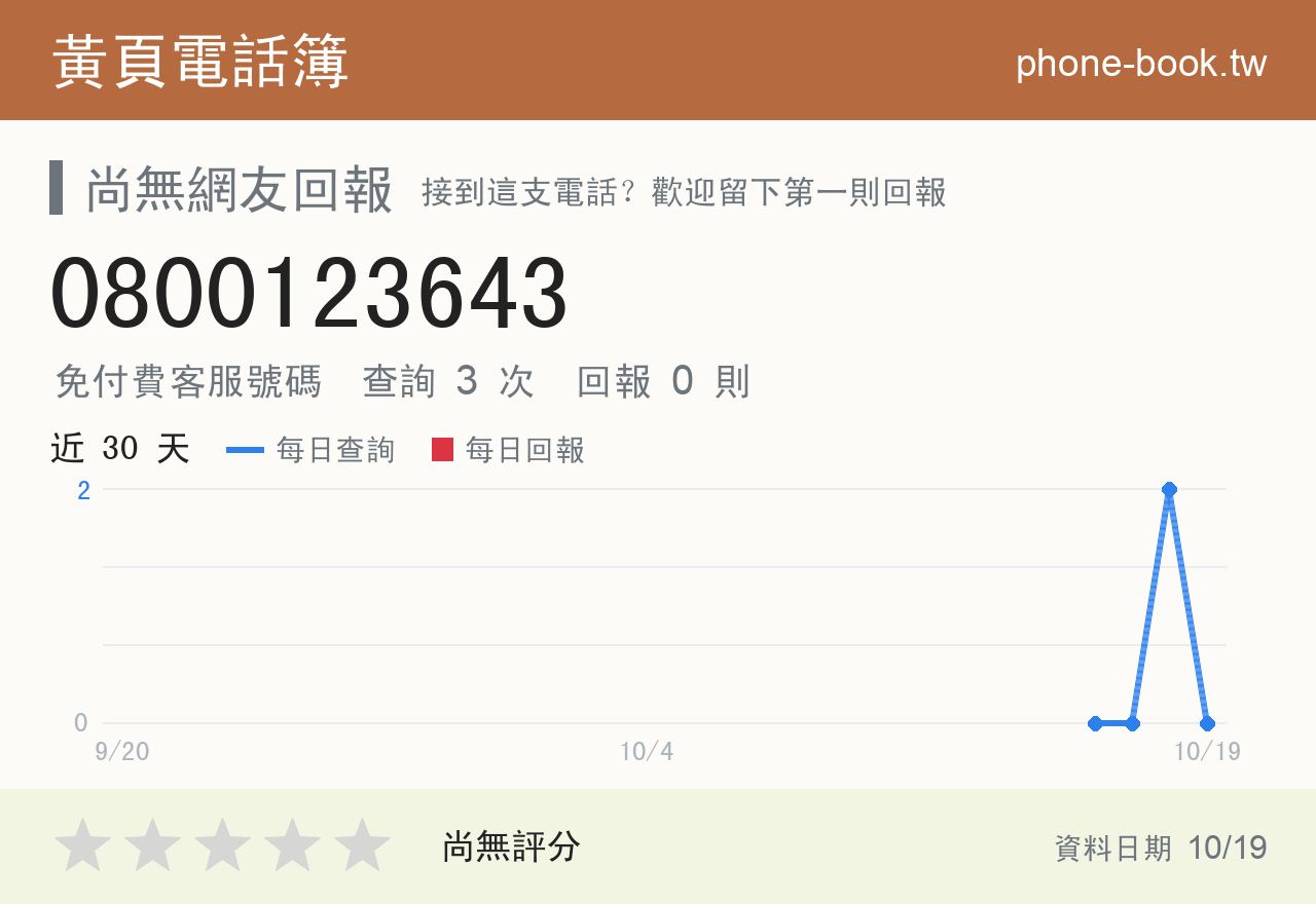 0800123643 評分卡：查詢 3 次、網友回報 0 則