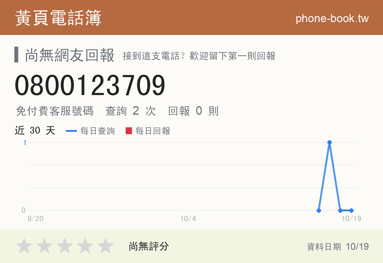 0800123709 評分卡：查詢 2 次、網友回報 0 則
