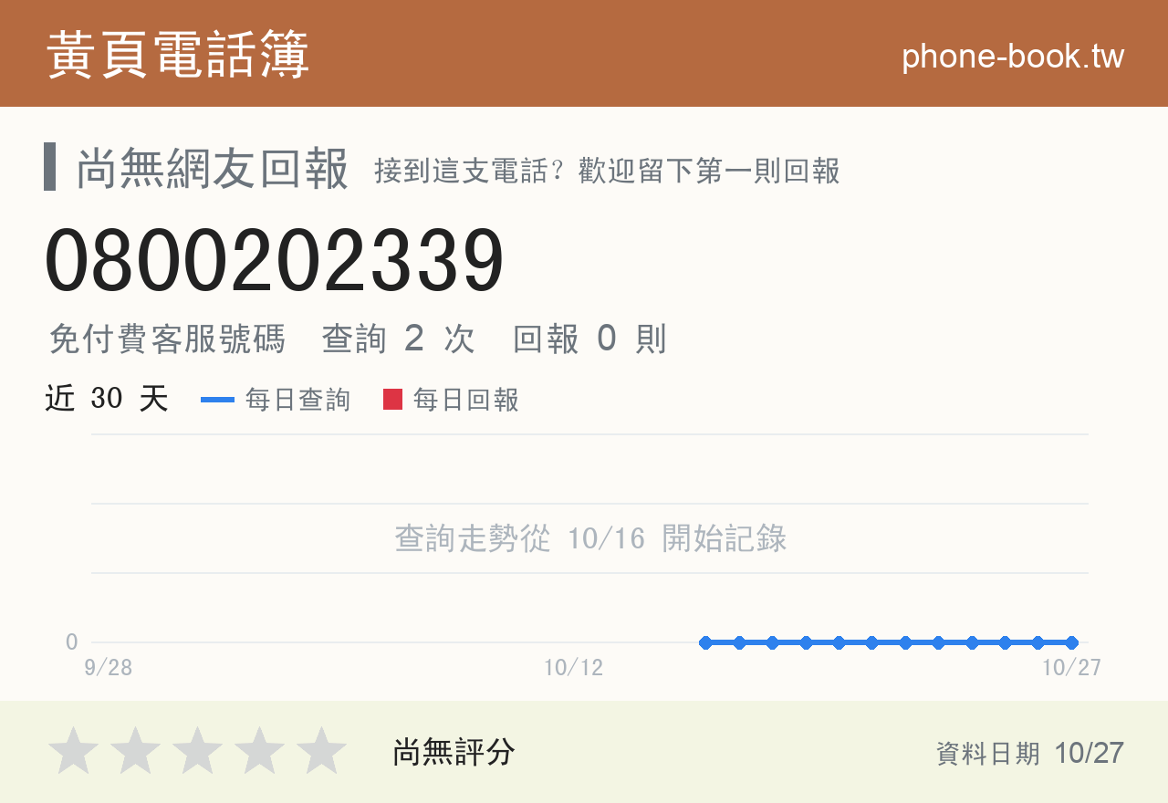0800202339 評分卡：查詢 2 次、網友回報 0 則