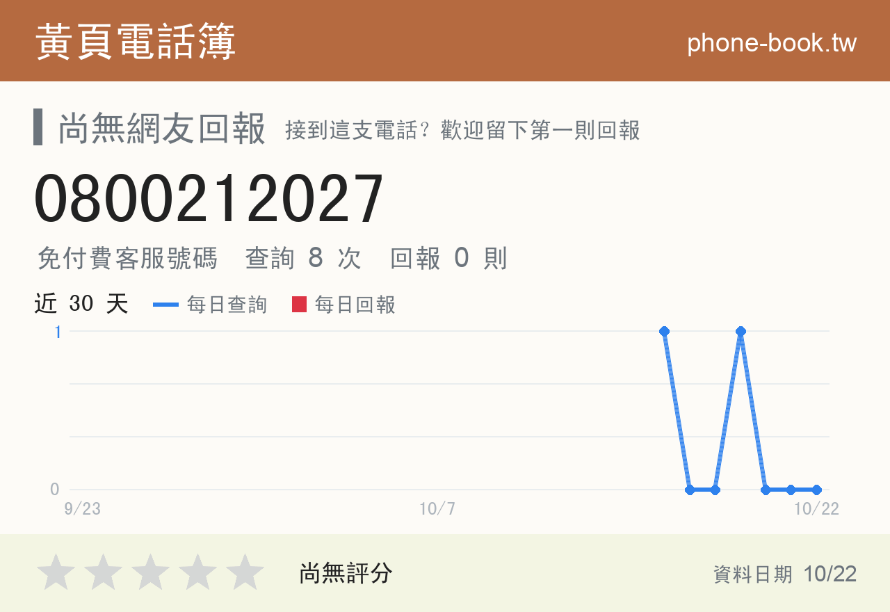 0800212027 評分卡：查詢 8 次、網友回報 0 則