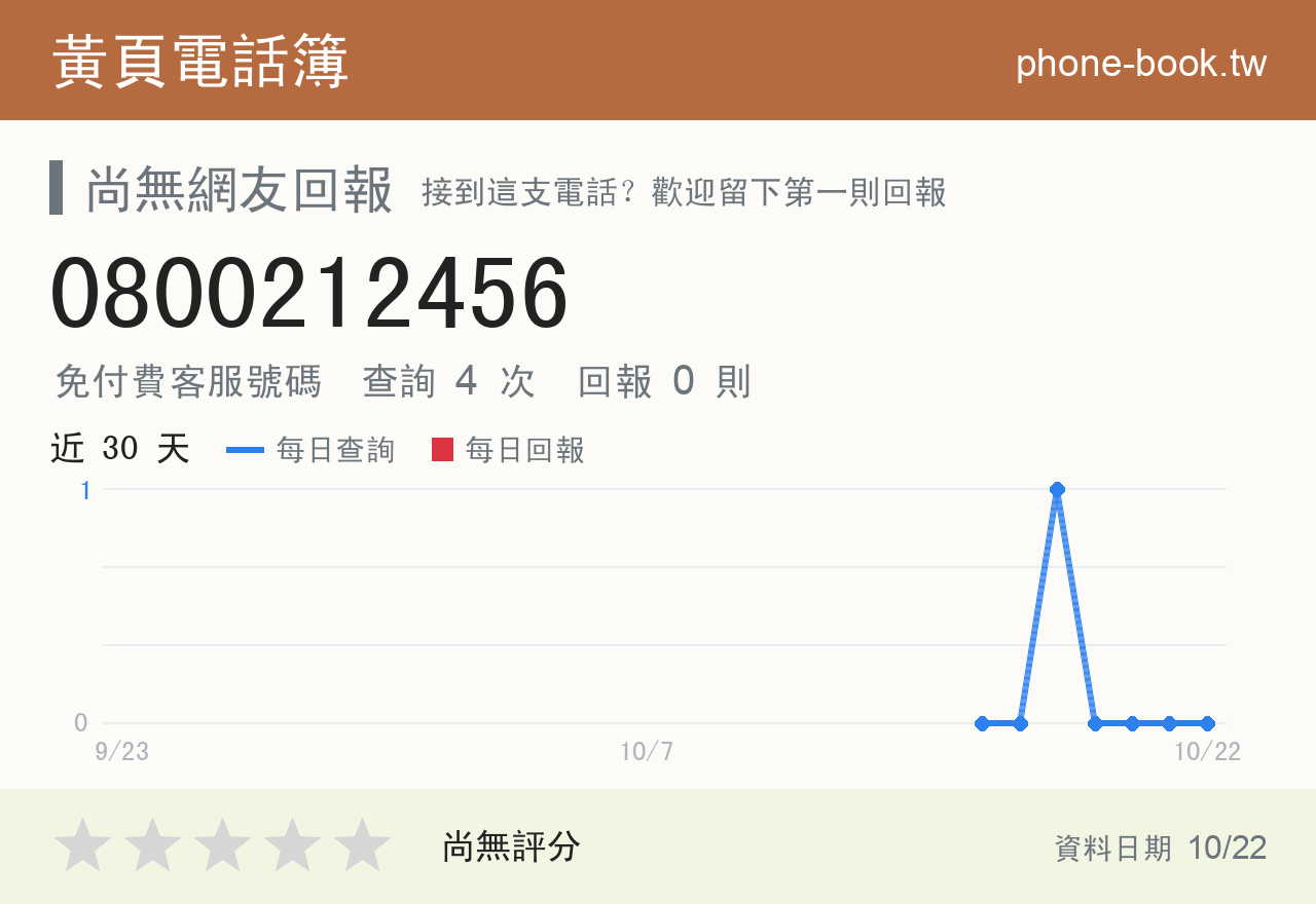 0800212456 評分卡：查詢 4 次、網友回報 0 則