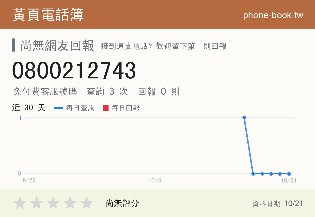 0800212743 評分卡：查詢 3 次、網友回報 0 則