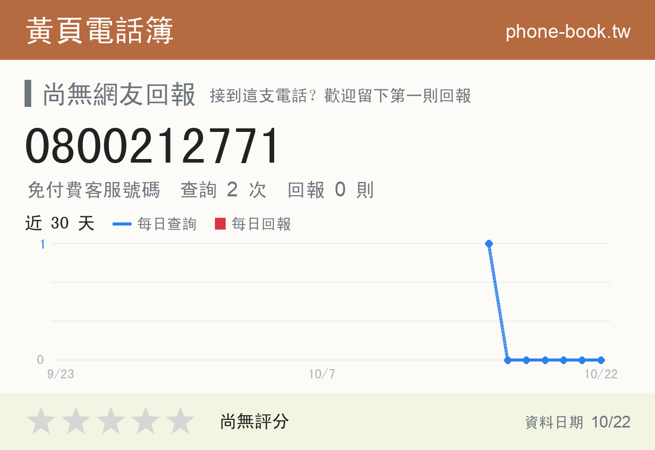 0800212771 評分卡：查詢 2 次、網友回報 0 則